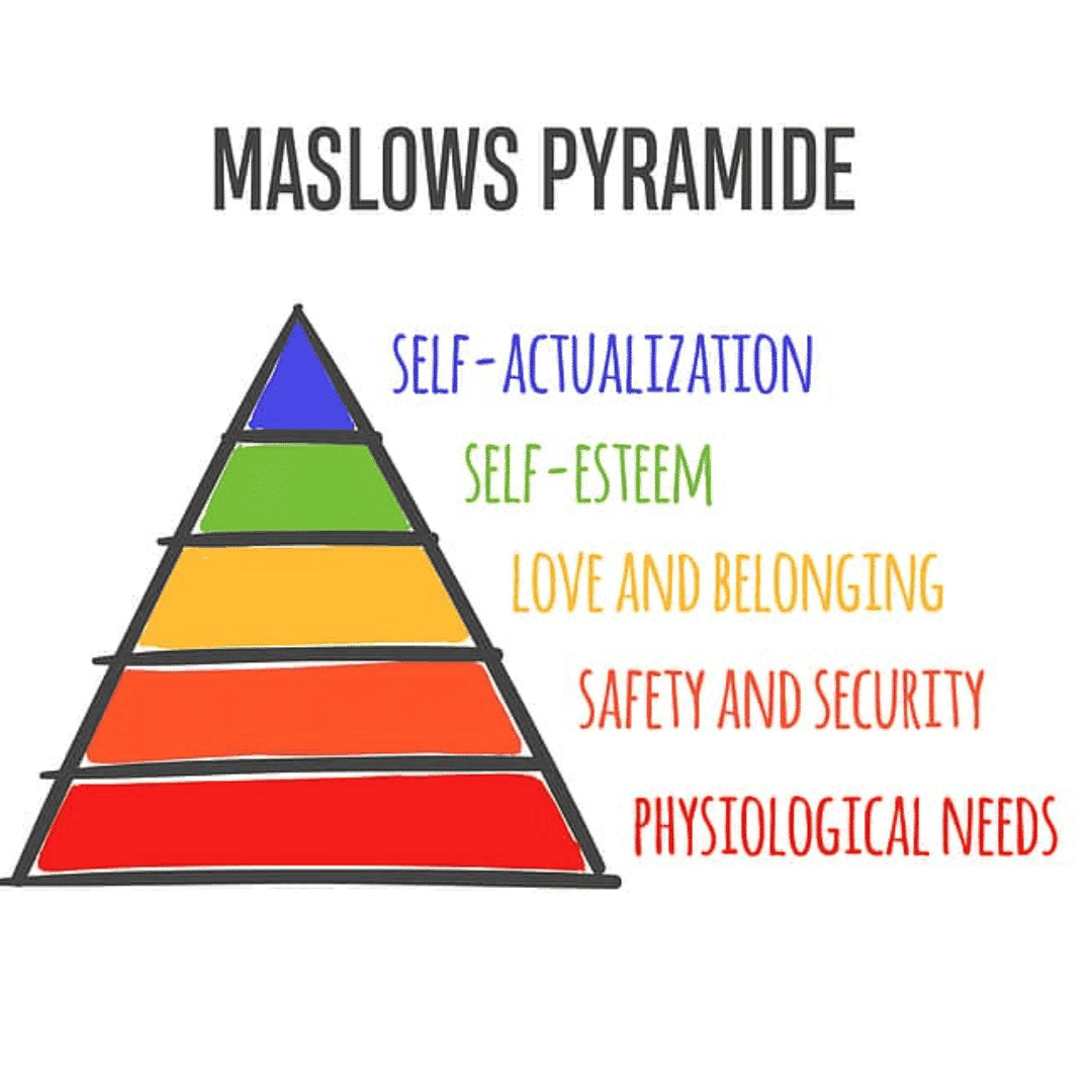 Maslow's need pyramid