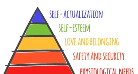 pyramide du besoin de Maslows