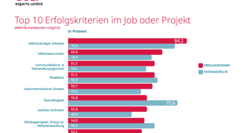 arbeitsleben-studie-2021-top-10-erfolgskriterien-freelancer-und-arbeitnehmer